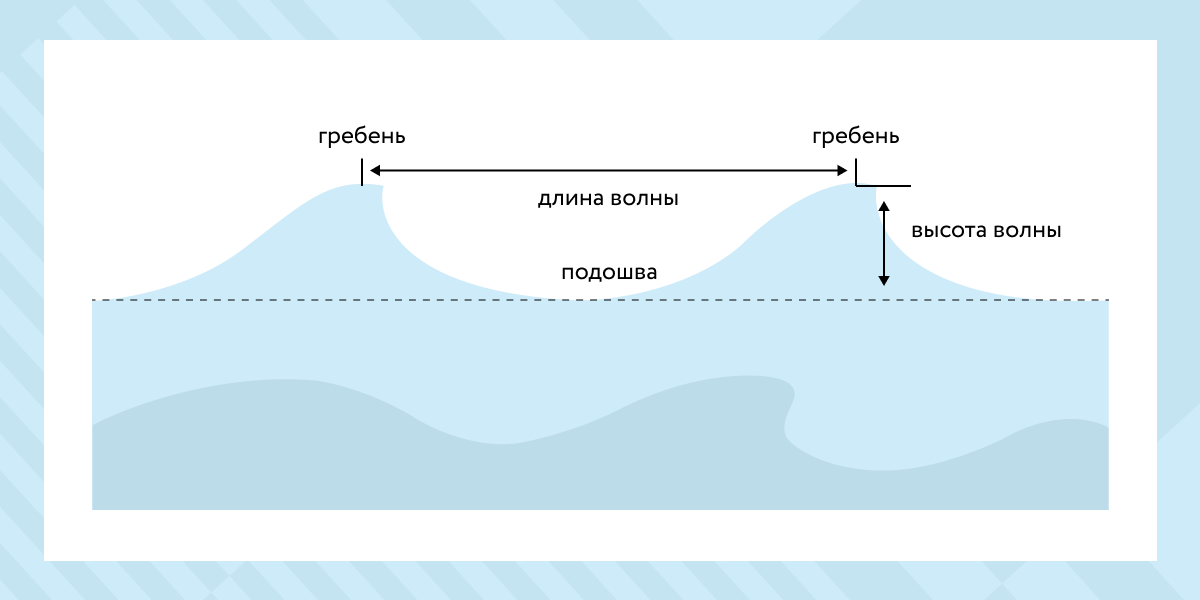 Как возникают волны в океане