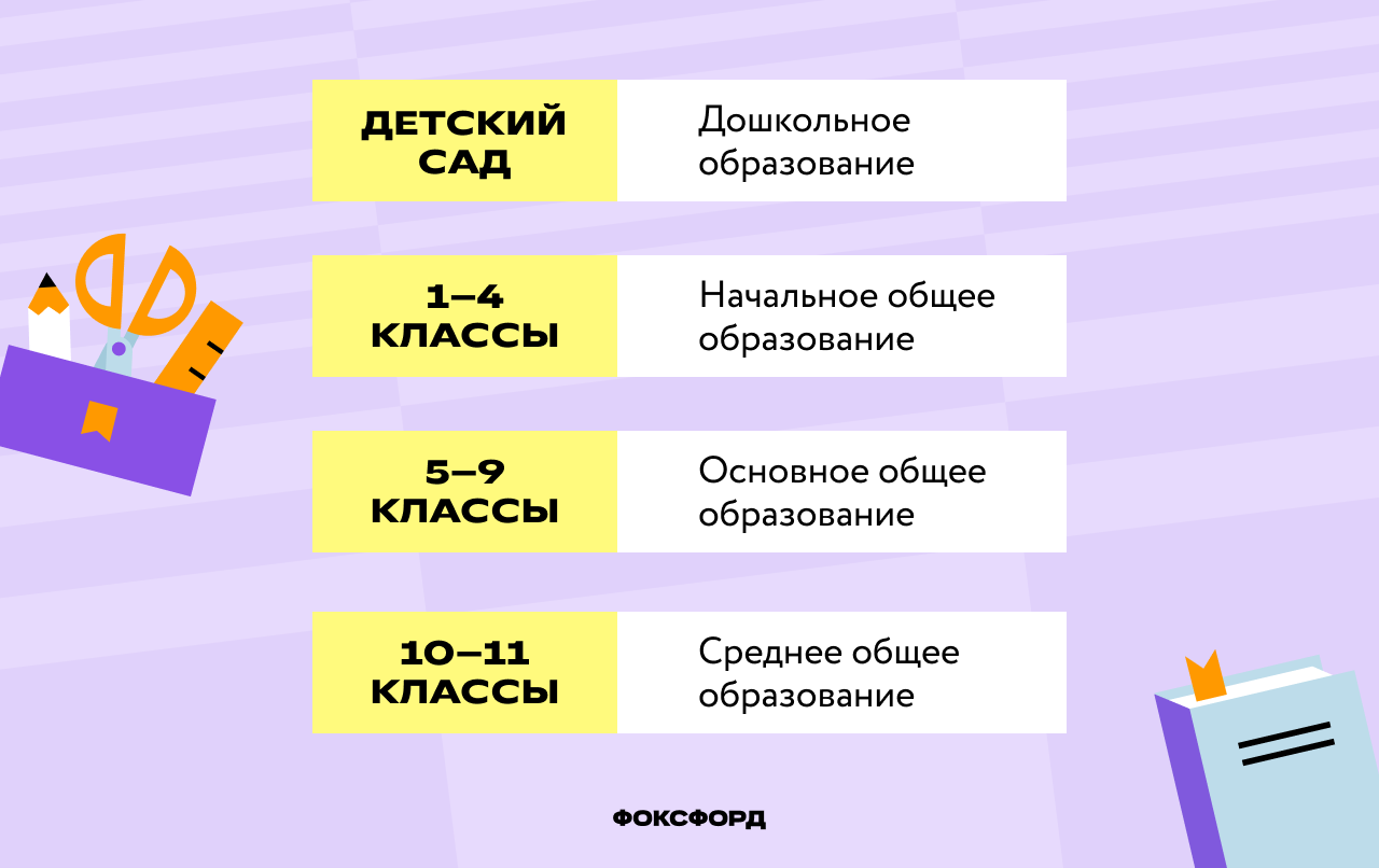Уровни общего образования