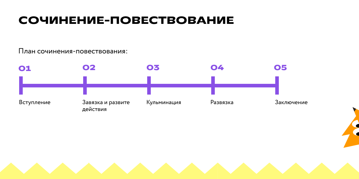 План сочинения-повествования